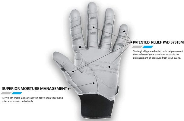 Benefits of Bionic Golf Gloves for Arthritis